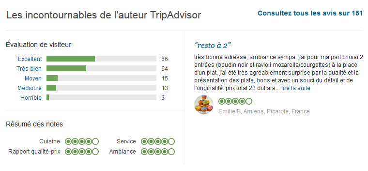 Informations sur le restaurant de trip advisor